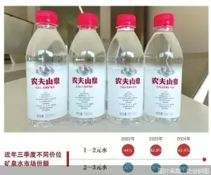 农夫山泉推新 价格向下竞争向上