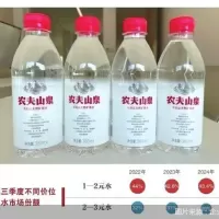 农夫山泉推新 价格向下竞争向上